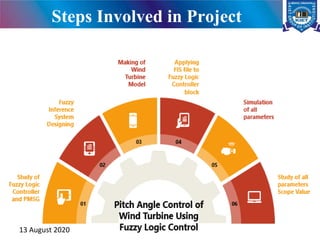 Pitch Angle Control of Wind Turbine using Fuzzy Logic Control | PPTX