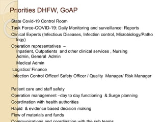 Priorities DHFW, GoAP
State Covid-19 Control Room
Task Force-COVID-19: Daily Monitoring and surveillance: Reports
Clinical Experts (Infectious Diseases, Infection control, Microbiology/Patho
logy)
Operation representatives –
Inpatient, Outpatients and other clinical services , Nursing
Admin, General Admin
Medical Admin
Logistics/ Finance
Infection Control Officer/ Safety Officer / Quality Manager/ Risk Manager
Patient care and staff safety
Operation management –day to day functioning & Surge planning
Coordination with health authorities
Rapid & evidence based decision making
Flow of materials and funds
 