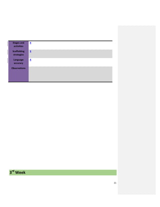 21
Stages and
activities
X
Scaffolding
strategies
X
Language
accuracy
X
Observations
3rd
Week
 