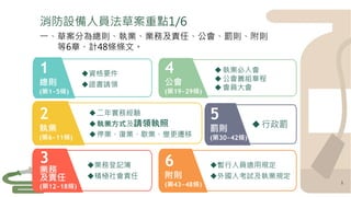 資格要件
證書請領
業務登記簿
積極社會責任
行政罰
2
執業
(第6~11條)
3
業務
及責任
(第12~18條)
5
罰則
(第30~42條)
暫行人員適用規定
外國人考試及執業規定
執業必入會
公會籌組章程
會員大會
二年實務經驗
執業方式及請領執照
停業、復業、歇業、變更遷移
1
總則
(第1~5條)
4
公會
(第19~29條)
6
附則
(第43~48條)
消防設備人員法草案重點1/6
一、草案分為總則、執業、業務及責任、公會、罰則、附則
等6章、計48條條文。
1
 