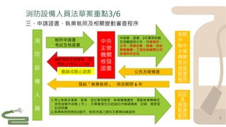 消
防
設
備
人
員
中央
主管
機關
核發
證書
檢附申請書、
考試及格證書
撤銷考試及格資格、犯
業務上1年以上之刑
直轄
市、
縣市
主管
機關
登記
核發
執業
執照
申請書、證書、2年實務經驗
及相關證明文件，向事務所、
公司、有限合夥、商業、其他
專業機構、工程技術顧問公司
或場所所在地
發給「執業執照」，有效期限 6 年
公告及報備查
1.停止執業及復業、歇業、登記事項變更、執業機構遷移、異動執業機構至
其他直轄市或縣（市），於事實發生日起30日內報請備查、註銷、變更登
記或核轉
2.執業執照到期前3個月，檢具申請之資料及專業訓練證明
撤銷或廢止證書
註記
或
換發
執業
執照
三、申請證書、執業執照及相關變動審查程序
3
消防設備人員法草案重點3/6
 