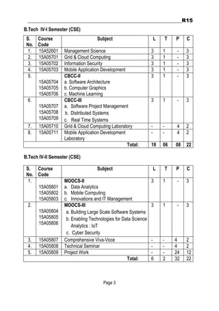 B.tech.cse r15 regulations_3rd-4th_year-course_structure_and_syllabus