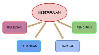 KESIMPULAN
RUMUSAN
HARAPANCADANGAN
PENDIRIAN
 