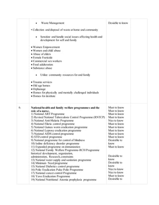  Waste Management
• Collection and disposal of waste at home and community
 Sensitize and handle social issues affecting health and
development for self and family
Women Empowerment
Women and child abuse
Abuse of elders
Female Foeticide
Commercial sex workers
Food adulteration
Substance abuse
 Utilize community resources for and family
Trauma services
Old age homes
Orphanage
Homes for physically and mentally challenged individuals
Homes for destitute
Desiable to know
6. National health and family welfare programmes and the
role ofa nurse.
1) National ART Programme
2) Revised National Tuberculosis Control Programme (RNTCP)
3) National Anti-Malaria Programme
4) National Filaria control programme
5) National Guinea worm eradication programme
6) National Leprosy eradication programme
7) National AIDS control programme
8) STD control programme
9) National programme for control of blindness
10) Iodine deficiency disorder programme
11) Expanded programme on immunization
12) National Family Welfare Programme-RCH Programme
historical development, organization,
administration, Research,constraints
13) National water supply and sanitation programme
14) Minimum Need programme
15) National Diabetics control programme
16) Polio Eradication Pulse Polio Programme
17) National cancer control Programme
18) Yaws Eradication Programme
19) National Nutritional Anemia prophylaxis programme
Must to know
Must to know
Must to know
Must to know
Nice to know
Must to know
Must to know
Must to know
Must to know
Must to know
Desirable to
know
Must to know
Desirable to
know
Desirable to
know
Nice to know
Nice to know
Must to know
Desirable to
 