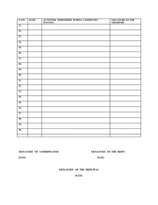 S.NO: DATE ACTIVITIES PERFORMED DURING COMMUNITY
POSTING
SIGNATURE OF THE
OBSERVER
21.
22.
23.
24.
25.
26.
27.
28.
29.
30.
31.
32.
33.
34.
35.
36.
37.
38.
39.
40.
SIGNATURE OF COORDINATOR SIGNATURE OF THE HOD’S
DATE: DATE:
SIGNATURE OF THE PRINCIPAL
DATE:
 