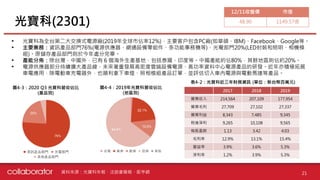 【個股產業分析】電源供應器產業分析