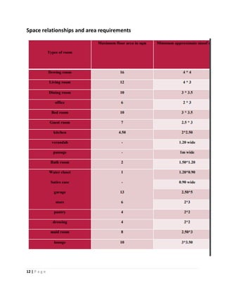 reseach notes on architectural servicezones | PDF