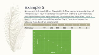 Example 5
Norman and Beth traveled from City A to City B. They traveled at a constant rate of
40 kilometers per hour. The distance between City A and City B is 280 kilometers.
Beth decided to write on a piece of paper the distance they travel after 1 hour, 2
hours, 3 hours, and so on until they reached City B. These are shown on the
following Table. Construct a scatter plot.
Hours (x) 1 2 3 4 5 6 7
Distance (y) 240 200 160 120 80 40 0
 