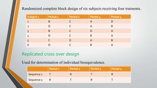 Randomized complete block design of six subjects receiving four tratments.
Replicated cross over design
Used for determination of individual bioequivalence.
Subject 1 Period 1 Period 2 Period 3 Period 4
1 B C A D
2 D C A B
3 B C D A
4 D C B A
5 C D A B
6 D C B A
Period 1 Period 2 Period 3 Period 4
Sequence 1 T R T R
Sequence 2 R T R T
 