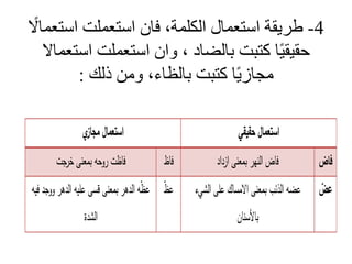 4
-
‫است‬ ‫استعملت‬ ‫فان‬ ،‫الكلمة‬ ‫استعمال‬ ‫طريقة‬
ً
‫عماال‬
‫است‬ ‫استعملت‬ ‫وان‬ ، ‫بالضاد‬ ‫كتبت‬ ‫ا‬ً‫ي‬‫حقيق‬
‫عماال‬
‫ذلك‬ ‫ومن‬ ،‫بالظاء‬ ‫كتبت‬ ‫ا‬ً‫ي‬‫مجاز‬
:
‫ازداد‬ ‫معنى‬ ‫النهر‬ ‫ا‬
‫ا‬
‫ر‬ ‫معنى‬ ‫روح‬ ‫ا‬
‫الشيء‬ ‫على‬ ‫اك‬ ‫م‬ ‫ا‬ ‫معنى‬ ‫الذ‬ ‫ع‬
‫نان‬ ‫ا‬
ّ ‫ع‬
‫د‬ ‫وو‬ ‫الدهر‬ ‫عل‬ ‫ى‬ ‫معنى‬ ‫الدهر‬ ّ ‫ع‬
‫الشدة‬
 