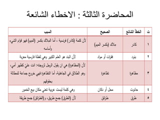 ‫الثالثة‬ ‫المحاضرة‬
:
‫الشائعة‬ ‫االخطاء‬
‫ادر‬
‫ك‬ ‫م‬
) ‫الم‬ ‫ر‬ (
‫الشيء‬ ‫ا‬‫و‬ ‫هو‬ ) ‫(الم‬ ‫ر‬ ‫ك‬ ‫الم‬ ‫أما‬ ، ‫ة‬ ‫ن‬‫ر‬ )‫ادر‬ ( ‫لمة‬ ‫ن‬
‫ا‬ ‫أ‬‫و‬
‫نود‬
‫اد‬‫و‬‫م‬ ‫أو‬ ‫ا‬‫ر‬
‫ة‬‫معر‬ ‫ة‬ ‫ار‬ ‫ة‬ ‫لف‬ ‫وهي‬ ‫ر‬ ‫ال‬ ‫العل‬ ‫هو‬ ‫ند‬ ‫ال‬ ‫ن‬
‫ة‬‫ر‬‫اه‬ ‫م‬
‫ة‬‫ر‬‫اه‬ ‫ت‬
‫ن‬
،‫أمي‬ ‫هر‬ ّ
‫علي‬ ‫ان‬ : ‫ت‬ ‫لزو‬ ‫الر‬ ‫و‬ ‫ان‬ ‫هي‬ )‫ة‬‫ر‬‫اه‬ ‫(الم‬
‫ة‬ ‫اهل‬ ‫ال‬ ‫ي‬ ‫ال‬ ‫وهو‬
،
‫الة‬ ‫للم‬ ‫ماعة‬ ‫رو‬ ‫هي‬ ‫ة‬‫ر‬‫اه‬ ‫الت‬ ‫أما‬
‫ه‬‫و‬ ‫ح‬
‫حانو‬
‫ان‬ ‫د‬ ‫أو‬ ‫مح‬
‫مور‬ ‫ال‬ ‫ان‬ ‫م‬ ‫تعني‬ ‫ة‬ ‫عر‬ ‫ل‬ ‫لمة‬ ‫وهي‬
‫ر‬
‫ا‬‫ر‬
‫ة‬ ‫ر‬ ‫م‬ ) ‫ا‬‫ر‬ ‫و(ال‬ ، ‫ر‬ ‫م‬ ) ‫ر‬ ‫(ال‬ ‫ن‬
 