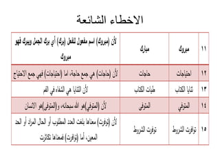 ‫الشائعة‬ ‫االخطاء‬
) ( ) (
‫ا‬ ‫ا‬‫احت‬
‫ا‬ ‫حا‬
‫ا‬‫حت‬ ‫ا‬ ‫م‬ ‫هي‬ ) ‫ا‬ ‫ا‬‫(احت‬ ‫اما‬ ،‫ة‬ ‫حا‬ ‫م‬ ‫هي‬ ) ‫ا‬ ‫(حا‬ ‫ن‬
‫تا‬ ‫ال‬ ‫ا‬‫نا‬
‫تا‬ ‫ال‬ ‫ا‬
‫الف‬ ‫ي‬ ‫الشفا‬ ‫هي‬ ‫ا‬‫نا‬‫ال‬ ‫ن‬
‫ي‬‫المتو‬
‫ى‬‫المتو‬
‫ان‬ ‫ن‬ ‫ا‬ ‫ى)هو‬‫و(المتو‬ ، ‫حان‬ ‫ا‬ ‫ي)هو‬‫(المتو‬ ‫ن‬
‫الشرو‬ ‫ر‬‫ا‬‫و‬‫ت‬
‫الشرو‬ ‫ر‬‫تو‬
‫الحد‬ ‫أو‬ ‫اد‬‫ر‬‫الم‬ ‫الحا‬ ‫أو‬ ‫لو‬ ‫الم‬ ‫العدد‬ ‫ل‬ ‫معناها‬ ) ‫ر‬‫(تو‬ ‫ن‬
‫ر‬‫ا‬ ‫ت‬ ‫معناها‬ ) ‫ر‬‫ا‬‫و‬‫(ت‬ ‫أما‬ ،‫ن‬‫المع‬
 