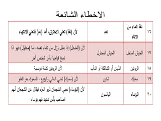 ‫الشائعة‬ ‫االخطاء‬
) ( ) (
‫المنح‬ ‫ال‬
‫المحلو‬ ‫ال‬
‫اذا‬ ‫هو‬ ) ‫(محلو‬ ‫أما‬ ، ‫نف‬ ‫اء‬ ‫تل‬ ‫من‬ ‫ا‬‫ز‬‫و‬ ‫إذا‬ ) ‫(المنح‬ ‫ن‬
‫ر‬ ‫ش‬ ‫أمر‬ ‫امها‬ ‫ن‬
‫ن‬‫الروت‬
‫الدأ‬ ‫أو‬ ‫لة‬ ‫الشا‬ ‫أو‬ ‫دن‬ ّ‫الد‬
‫ة‬ ‫ن‬‫ر‬ ‫لمة‬ ‫ن‬‫الروت‬ ‫ن‬
‫ك‬ ‫م‬
‫ن‬
‫العلو‬ ‫هو‬ ‫موك‬ ‫ال‬ ، ‫الر‬‫و‬ ‫العالي‬ ‫تعني‬ )‫ك‬‫م‬ ( ‫ن‬
‫اء‬ ‫ؤ‬‫ال‬
‫ون‬ ‫ا‬‫ال‬
‫أنه‬ ‫عان‬ ‫الش‬ ‫عن‬ ‫ا‬ ‫العز‬ ‫ذوو‬ ‫عان‬ ‫الش‬ ‫تعني‬ )‫اء‬ ‫ؤ‬‫(ال‬ ‫ن‬
‫اء‬ ‫ؤ‬ ‫ه‬ ‫د‬‫شد‬ ‫أ‬ ‫اح‬ ‫ا‬
 