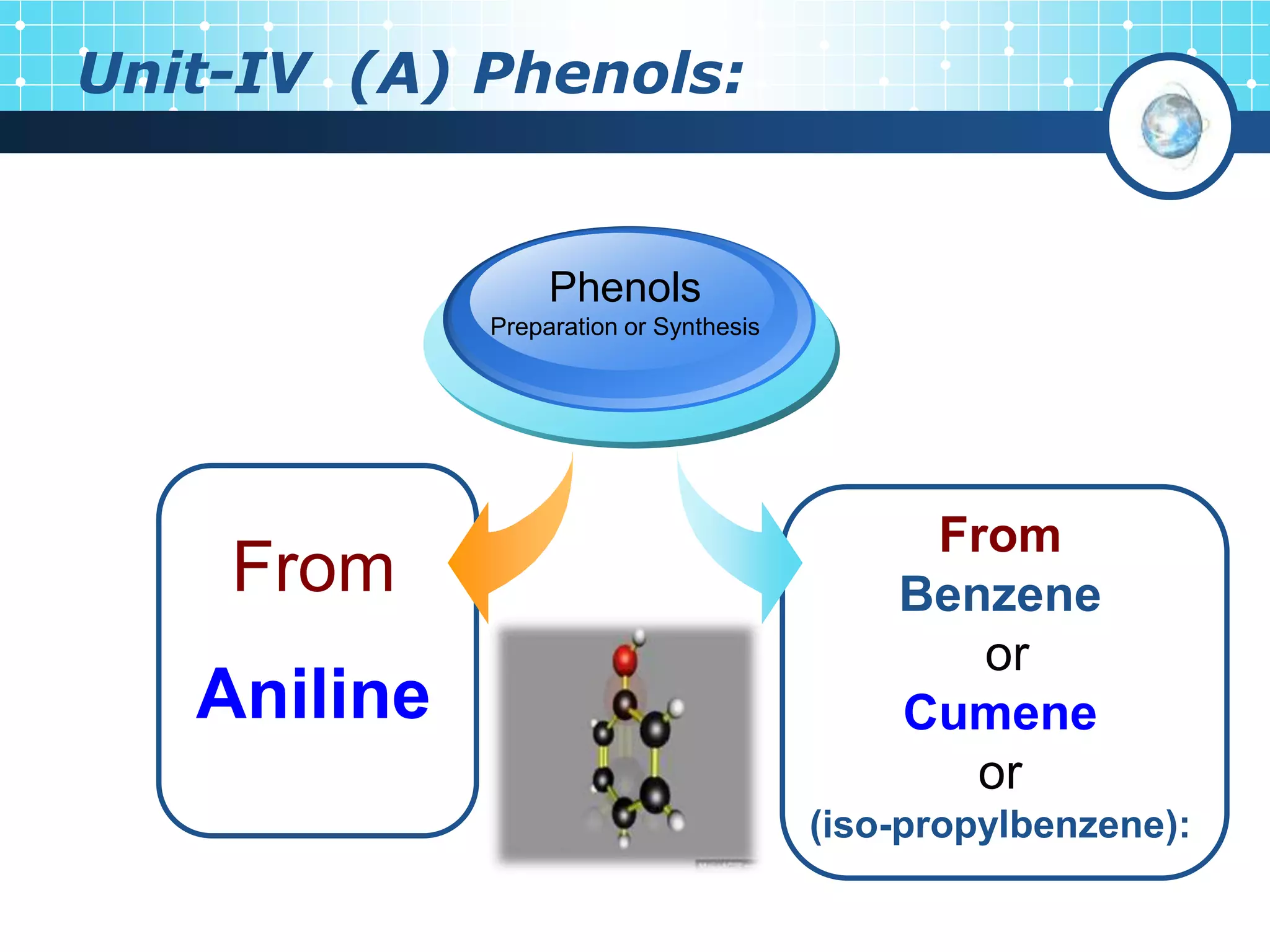 Unit-IV (A) Phenols:
From
Aniline
Phenols
Preparation or Synthesis
From
Benzene
or
Cumene
or
(iso-propylbenzene):
 