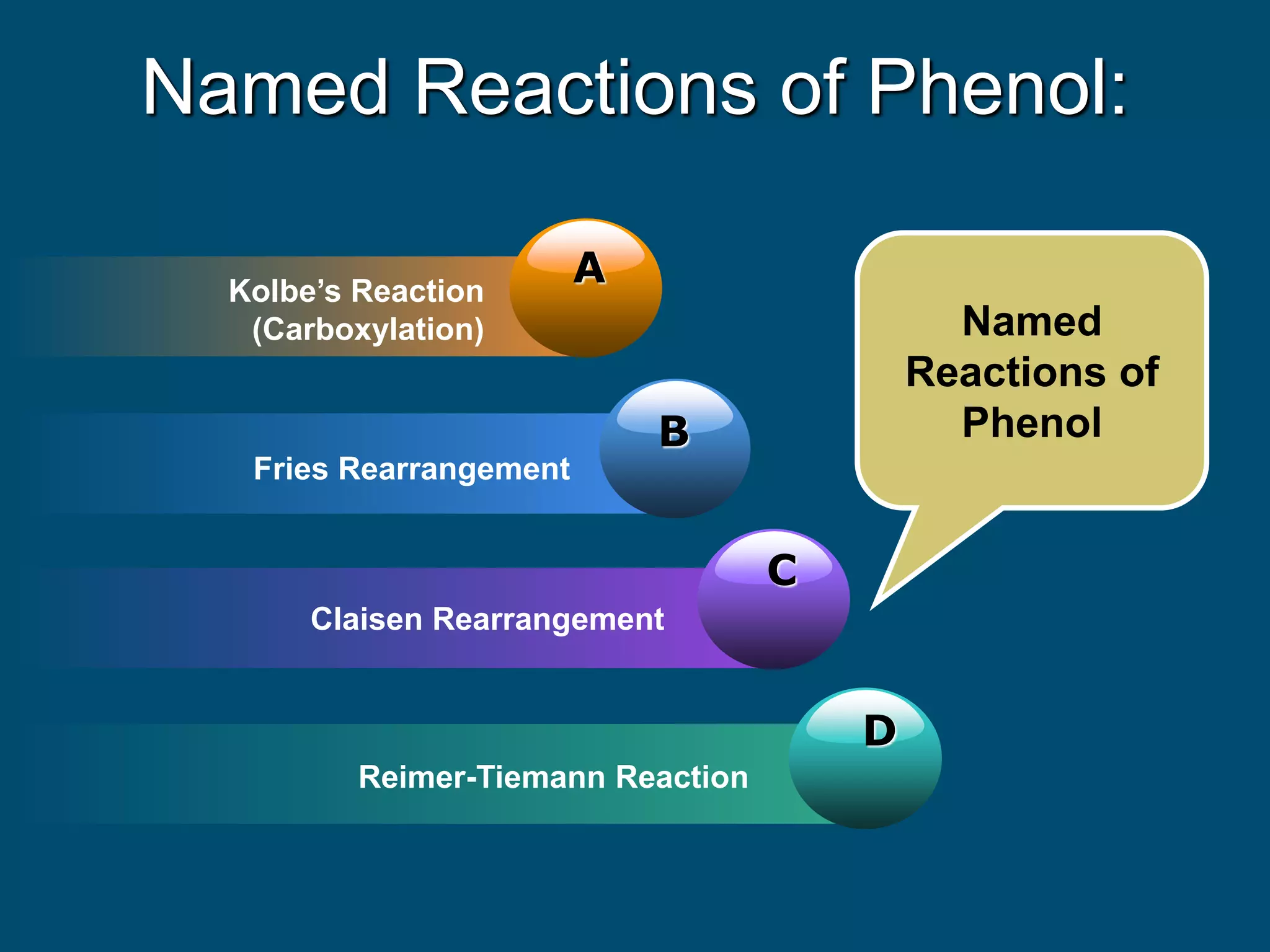 Named Reactions of Phenol:
A
Kolbe’s Reaction
(Carboxylation)
B
Fries Rearrangement
C
Claisen Rearrangement
D
Reimer-Tiemann Reaction
Named
Reactions of
Phenol
 