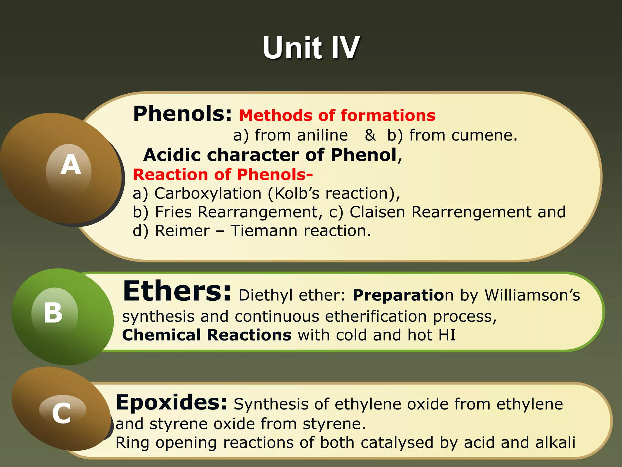 Unit IV
Phenols: Methods of formations
a) from aniline & b) from cumene.
Acidic character of Phenol,
Reaction of Phenols-
a) Carboxylation (Kolb’s reaction),
b) Fries Rearrangement, c) Claisen Rearrengement and
d) Reimer – Tiemann reaction.
A
Ethers: Diethyl ether: Preparation by Williamson’s
synthesis and continuous etherification process,
Chemical Reactions with cold and hot HI
B
Epoxides: Synthesis of ethylene oxide from ethylene
and styrene oxide from styrene.
Ring opening reactions of both catalysed by acid and alkali
C
 