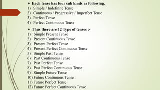  Each tense has four sub kinds as following.
1) Simple / Indefinite Tense
2) Continuous / Progressive / Imperfect Tense
3) Perfect Tense
4) Perfect Continuous Tense
 Thus there are 12 Type of tenses :-
1) Simple Present Tense
2) Present Continuous Tense
3) Present Perfect Tense
4) Present Perfect Continuous Tense
5) Simple Past Tense
6) Past Continuous Tense
7) Past Perfect Tense
8) Past Perfect Continuous Tense
9) Simple Future Tense
10) Future Continuous Tense
11) Future Perfect Tense
12) Future Perfect Continuous Tense
 