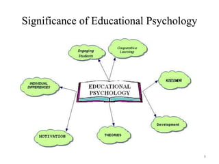 Education visual data 3
