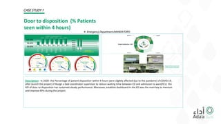 Description: In 2020- the Percentage of patient disposition within 4 hours were slightly affected due to the pandemic of COVID 19,
after launch the project of Assign a bed coordinator supervisor to reduce waiting time between ED and admission to ward/ICU; the
KPI of door to disposition has sustained steady performance. Moreover, establish dashboard in the ED was the main key to mentors
and improve KPIs during the project.
Door to…
96.00%
98.00%
100.00%
Jan
Feb
Mar
Apr
May
Jun
Jul
98.30%
100.00% 100.00% 100.00% 100.00% 99.80% 100.00%
Door to disposition 4 h
2021
Door to disposition (% Patients
seen within 4 hours)
Patient Satisfaction -2021
Dashboard that Created at ED
to follow patients'disposition
CASE STUDY 1
0.00%
20.00%
40.00%
60.00%
80.00%
100.00%
Apr May
100%
Baseline Data
For April and May of 2020
100%
 Emergency Department (MANDATORY)
 