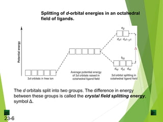 B.sc II chemistry of transitional elements iv | PPT