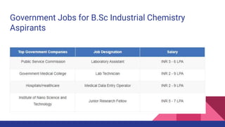 Government Jobs for B.Sc Industrial Chemistry
Aspirants
 