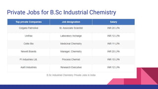 Private Jobs for B.Sc Industrial Chemistry
 