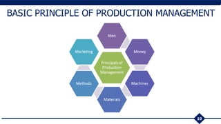 10
BASIC PRINCIPLE OF PRODUCTION MANAGEMENT
 