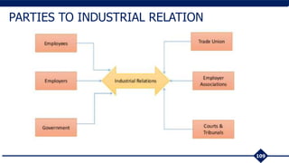 109
PARTIES TO INDUSTRIAL RELATION
 