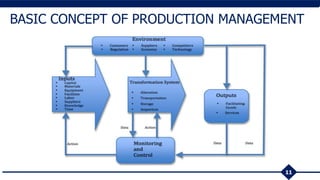 11
BASIC CONCEPT OF PRODUCTION MANAGEMENT
 