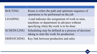 34
ROUTING Route is refers the path and optimum sequence of
operations to be performed on the job
LOADING Load indicates the assignment of work to men,
machines or department in advance without
specifying when the work is to be done
SCHEDULING Scheduling may be defined as a process of decision
taking to start the work for production
DISPATCHING Key link between production and sales
 