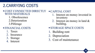 COST CONNECTED DIRECTLY
WITH MATERIALS
1. Obsolescence
2.Deterioration
3.Pilferage
FINANCIAL COSTS
1. Taxes
2. Insurance
3. Storage
4. Interest
CAPITAL COST
1. Interest on money invested in
inventory
2. Interest on money in land &
building.
STORAGE SPACE COSTS
1. Building rent
2. Depreciation
3. Cost of maintenance
72
2.CARRYING COSTS
 