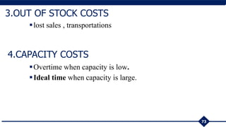 lost sales , transportations
Overtime when capacity is low.
Ideal time when capacity is large.
73
3.OUT OF STOCK COSTS
4.CAPACITY COSTS
 