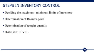 Deciding the maximum- minimum limits of inventory
Determination of Reorder point
Determination of reorder quantity
DANGER LEVEL
74
STEPS IN INVENTORY CONTROL
 
