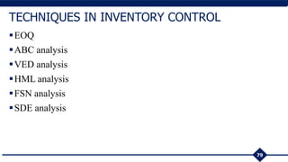 EOQ
ABC analysis
VED analysis
HML analysis
FSN analysis
SDE analysis
79
TECHNIQUES IN INVENTORY CONTROL
 