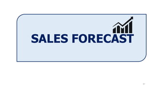87
SALES FORECAST
 