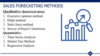 Qualitative (historical data)
1. Executive opinion method.
2. Delpi method
3. Sales force method
4. Survey of buyer’s intentions
Quantitative
1. Time Series Analysis
2. Market Test Method
3. Regression Analysis
90
SALES FORECASTING METHODS
 
