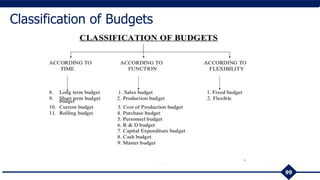 99
Classification of Budgets
 