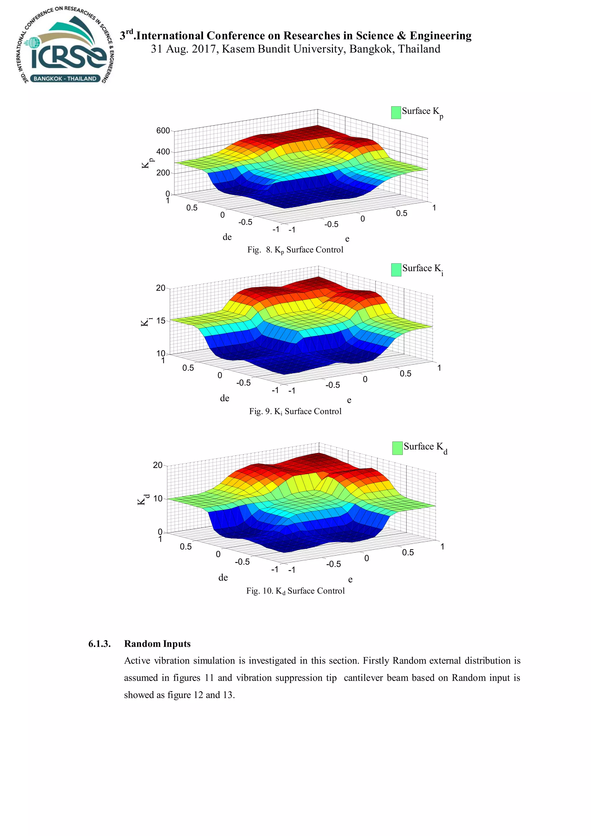 3rd
.International Conference on Researches in Science & Engineering
31 Aug. 2017, Kasem Bundit University, Bangkok, Thailand
Fig. 8. Kp Surface Control
Fig. 9. Ki Surface Control
Fig. 10. Kd Surface Control
6.1.3. Random Inputs
Active vibration simulation is investigated in this section. Firstly Random external distribution is
assumed in figures 11 and vibration suppression tip cantilever beam based on Random input is
showed as figure 12 and 13.
-1
-0.5
0
0.5
1
-1
-0.5
0
0.5
1
0
200
400
600
e
de
K
p
Surface K
p
-1
-0.5
0
0.5
1
-1
-0.5
0
0.5
1
10
15
20
e
de
K
i
Surface K
i
-1
-0.5
0
0.5
1
-1
-0.5
0
0.5
1
0
10
20
e
de
K
d
Surface Kd
 