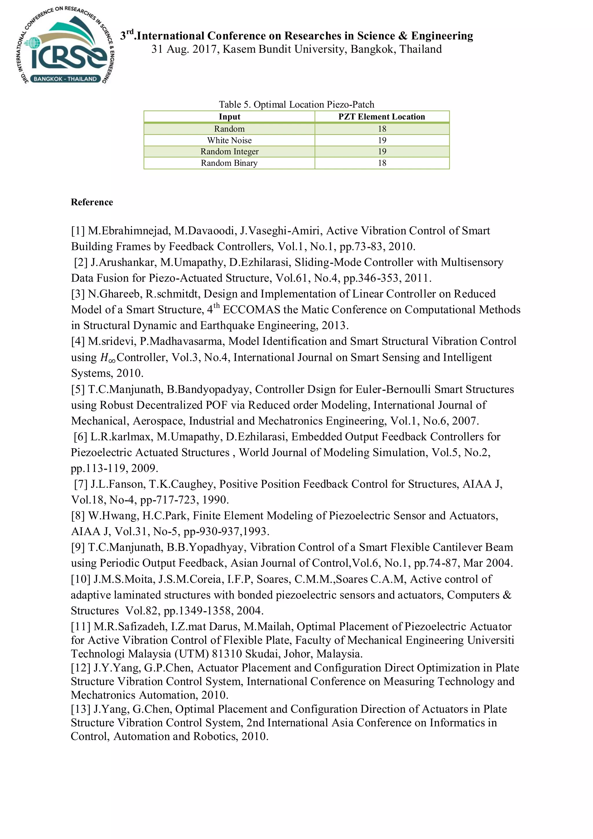 3rd
.International Conference on Researches in Science & Engineering
31 Aug. 2017, Kasem Bundit University, Bangkok, Thailand
Table 5. Optimal Location Piezo-Patch
Input PZT Element Location
Random 18
White Noise 19
Random Integer 19
Random Binary 18
Reference
[1] M.Ebrahimnejad, M.Davaoodi, J.Vaseghi-Amiri, Active Vibration Control of Smart
Building Frames by Feedback Controllers, Vol.1, No.1, pp.73-83, 2010.
[2] J.Arushankar, M.Umapathy, D.Ezhilarasi, Sliding-Mode Controller with Multisensory
Data Fusion for Piezo-Actuated Structure, Vol.61, No.4, pp.346-353, 2011.
[3] N.Ghareeb, R.schmitdt, Design and Implementation of Linear Controller on Reduced
Model of a Smart Structure, 4th
ECCOMAS the Matic Conference on Computational Methods
in Structural Dynamic and Earthquake Engineering, 2013.
[4] M.sridevi, P.Madhavasarma, Model Identification and Smart Structural Vibration Control
using Controller, Vol.3, No.4, International Journal on Smart Sensing and Intelligent
Systems, 2010.
[5] T.C.Manjunath, B.Bandyopadyay, Controller Dsign for Euler-Bernoulli Smart Structures
using Robust Decentralized POF via Reduced order Modeling, International Journal of
Mechanical, Aerospace, Industrial and Mechatronics Engineering, Vol.1, No.6, 2007.
[6] L.R.karlmax, M.Umapathy, D.Ezhilarasi, Embedded Output Feedback Controllers for
Piezoelectric Actuated Structures , World Journal of Modeling Simulation, Vol.5, No.2,
pp.113-119, 2009.
[7] J.L.Fanson, T.K.Caughey, Positive Position Feedback Control for Structures, AIAA J,
Vol.18, No-4, pp-717-723, 1990.
[8] W.Hwang, H.C.Park, Finite Element Modeling of Piezoelectric Sensor and Actuators,
AIAA J, Vol.31, No-5, pp-930-937,1993.
[9] T.C.Manjunath, B.B.Yopadhyay, Vibration Control of a Smart Flexible Cantilever Beam
using Periodic Output Feedback, Asian Journal of Control,Vol.6, No.1, pp.74-87, Mar 2004.
[10] J.M.S.Moita, J.S.M.Coreia, I.F.P, Soares, C.M.M.,Soares C.A.M, Active control of
adaptive laminated structures with bonded piezoelectric sensors and actuators, Computers &
Structures Vol.82, pp.1349-1358, 2004.
[11] M.R.Safizadeh, I.Z.mat Darus, M.Mailah, Optimal Placement of Piezoelectric Actuator
for Active Vibration Control of Flexible Plate, Faculty of Mechanical Engineering Universiti
Technologi Malaysia (UTM) 81310 Skudai, Johor, Malaysia.
[12] J.Y.Yang, G.P.Chen, Actuator Placement and Configuration Direct Optimization in Plate
Structure Vibration Control System, International Conference on Measuring Technology and
Mechatronics Automation, 2010.
[13] J.Yang, G.Chen, Optimal Placement and Configuration Direction of Actuators in Plate
Structure Vibration Control System, 2nd International Asia Conference on Informatics in
Control, Automation and Robotics, 2010.
 