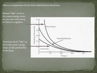 Here’s a comparison of our three distribution functions.
Bosons “like” to be in
the same energy state,
so you can cram many
of them in together.
Fermions don’t “like” to
be in the same energy
state, so the probatility
is the least.
 