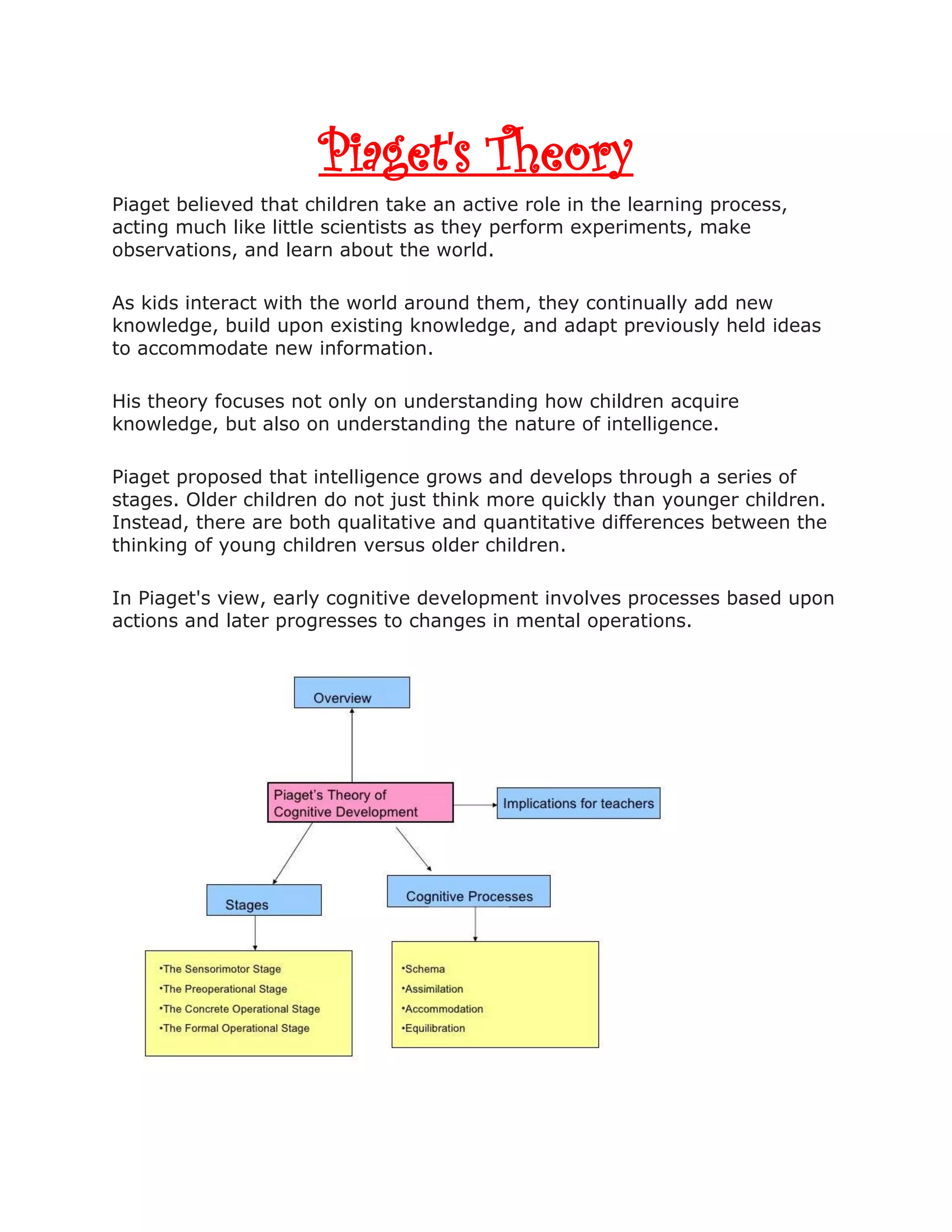 Piaget's Theory
Piaget believed that children take an active role in the learning process,
acting much like little scientists as they perform experiments, make
observations, and learn about the world.
As kids interact with the world around them, they continually add new
knowledge, build upon existing knowledge, and adapt previously held ideas
to accommodate new information.
His theory focuses not only on understanding how children acquire
knowledge, but also on understanding the nature of intelligence.
Piaget proposed that intelligence grows and develops through a series of
stages. Older children do not just think more quickly than younger children.
Instead, there are both qualitative and quantitative differences between the
thinking of young children versus older children.
In Piaget's view, early cognitive development involves processes based upon
actions and later progresses to changes in mental operations.
 