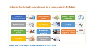 Gestión de
recursos humanos
Abastecimiento
Presupuesto
público
Tesorería
Endeudamiento
público
Defensa Judicial
del Estado
Modernización de
la gestión pública
Control
Contabilidad
Inversión
pública
Planeamiento
estratégico
Fuente: Ley N° 29158, Orgánica del Poder Ejecutivo (20 Dic. 2007), Art. 46°.
Sistemas Administrativos en el marco de la modernización del Estado
 