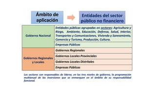 Ámbito de
aplicación
Entidades del sector
público no financiero
Gobierno Nacional
Entidades públicas agrupadas en sectores: Agricultura y
Riego, Ambiente, Educación, Defensa, Salud, Interior,
Transportes y Comunicaciones, Vivienda y Saneamiento,
Comercio y Turismo, Producción, Cultura.
Empresas Públicas
Gobiernos Regionales
y Locales
Gobiernos Regionales
Gobiernos Locales Provinciales
Gobiernos Locales Distritales
Empresas Públicas
Los sectores son responsables de liderar, en los tres niveles de gobierno, la programación
multianual de las inversiones que se enmarquen en el ámbito de su responsabilidad
funcional.
 