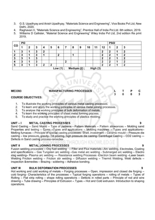 V Raghavan Material Science Pdf B.E.Mech R2021 Syllabus.pdf