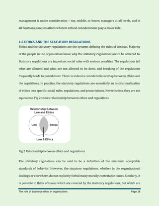 The role of business ethics in organization. Page 16
management is under consideration – top, middle, or lower; managers at all levels, and in
all functions, face situations wherein ethical considerations play a major role.
1.6 ETHICS AND THE STATUTORY REGULATIONS
Ethics and the statutory regulations are the systems defining the rules of conduct. Majority
of the people in the organization know why the statutory regulations are to be adhered to.
Statutory regulations are important social rules with serious penalties. The regulations tell
what are allowed and what are not allowed to be done, and breaking of the regulations
frequently leads to punishment. There is indeed a considerable overlap between ethics and
the regulations. In practice, the statutory regulations are essentially an institutionalization
of ethics into specific social rules, regulations, and proscriptions. Nevertheless, they are not
equivalent. Fig 2 shows relationship between ethics and regulations.
Fig 2 Relationship between ethics and regulations
The statutory regulations can be said to be a definition of the minimum acceptable
standards of behavior. However, the statutory regulations, whether in the organizational
dealings or elsewhere, do not explicitly forbid many morally contestable issues. Similarly, it
is possible to think of issues which are covered by the statutory regulations, but which are
 