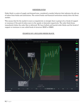 Order Block Strategy.pdf B.H FX_TRADING EMPIRE BASIC COURSE.pdf