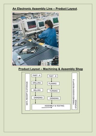 B. Manufacturing Engineering.docx