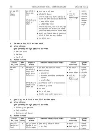 102 THE GAZETTE OF INDIA : EXTRAORDINARY [PART III—SEC.4]
vkSj cká jksxh
foHkkx
¼vksihMh½
xzLr jksfx;ksa dks
ns[kHkky çnku
djuk
jksfx;ksa vkSj muds
ifjokjksa dk
çf'k{k.k
 dku] ukd ij iêh ckaèkuk
 Vªsfd;ksLVkseh ns[kHkky
 jksxh dks rS;kjh djuk] uSnkfud çfØ;kvksa ls
xqtjus okys jksfx;ksa dh lgk;rk vkSj fuxjkuh
o Jo.k LØhÇux ijh{k.k
o vkWfM;ksehfVªd ijh{k.k
 jksxh dks rS;kj djuk] ukd ds vxz Hkkx@i`"B
Hkkx dh iSÇdx] dku dh iSÇdx vkSj flÇjt
yxkus tSlh fo'ks"k çfØ;kvksa esa lgk;rk djuk
 Ã,uVh 'kY; fpfdRlk çfØ;k ls xqtjus okys
jksfx;ksa dh rS;kjh vkSj ckn esa ns[kHkky
 nok dh cawn Mkyuk
&1
 ekeys dk
vè;;u@
uSnkfud çLrqfr
& 1
ewY;kadu
 vks,llhbZ
 ekeys dh
fjiksVZ dk
vè;;u@
uSnkfud
çLrqfr
 us= esa nok Mkyuk
 us= Çlpu
 us= dh iêh
us= foKku
bdkÃ
2 us= fodkj ls
xzLr jksfx;ksa dks
ns[kHkky çnku
djus esa dkS'ky
fodflr djuk
jksfx;ksa vkSj muds
ifjokjhtuksa dk
çf'k{k.k nsuk
 o`Ùk ys[ku] us= ijh{k.k vkSj O;k[;k
 lgk;d çfØ;k,a
o –'; rh{.krk
o QaMksLdksih] jsfVuksLdksih] vkWIFksYeksLdksih]
VksuksesVªh]
o viorZu ijh{k.k
 'kY;fpfdRlk ls iwoZ ,oa i'pkr çh ns[kHkky
 vkS"kfèk dh cwan Mkyuk
 us= Çlpu
 us= ij iêh ckaèkuk
 fotkrh; inkFkZ gVkus esa lgk;rk djuk
 us= vkadyu &
1
 LokLF; çf'k{k.k
 ekeys dk
vè;;u@
uSnkfud çLrqfr
& 1
 uSnkfud
ewY;kadu
 vks,llhbZ
 uSnkfud
çLrqfr
 vkadyu% xqnsZ vkSj ew= ç.kkyh
 rS;kjh% Mk;fyfll
 dSFkhVsjkbts'ku vkSj ns[kHkky
o`Dd okMZ@
usÝksykWth okMZ
ftlesa
2 ew=] iq#"k çtuu
leL;kvksa ls xzLr
jksfx;ksa ds çcaèku
 o`Dd vkSj ew= ç.kkyh dk vkadyu
o o`Ùk ys[ku
 vkadyu & 1
 vkS"kfèk çLrqfr &
 uSnkfud
ewY;kadu
 ns[kHkky
 