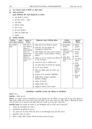106 THE GAZETTE OF INDIA : EXTRAORDINARY [PART III—SEC.4]
 xgu chekjh dk vkadyu
 ÃVh Vîwc O;oLFkk & lD'ku
 VhVh lD'ku
 osaVhysVj O;oLFkk
 lhus esa tyu
 cSx ekLd osafVys'ku
 dsaæh; vkSj ifjèkh; js[kk
 islesdj
xgu ns[kHkky
bdkbZ
2 xaHkhj jksxksa ls
xzLr jksfx;ksa ds
vkadyu esa
dkS'ky fodflr
djuk vkSj
tfVy LokLF;
fLFkfr;ksa okys
jksfx;ksa dks
ns[kHkky çnku
djuk
 tfVy jksxksa ls xzLr jksfx;ksa dk vkadyu
 èkeuh iapj] ÃVh Vîwc baVqcs"k.k vkSj
,DlVîwcs'ku esa lgk;rk djuk
 ,chth fo'ys"k.k vkSj O;k[;k% 'olu vEyh;rk]
'olu {kkjh;rk] p;kip; vEyh;rk] p;kip;
{kkjh;rk
 osaVhysVj ds eksM dk O;oLFkkiu vkSj osafVysVj
ij jksxh dh ns[kHkky
 midj.kksa dks Vªkyh ij O;ofLFkr djuk
 psLV Mªsust flLVe dh fuxjkuh vkSj j[kj[kko
 cSx vkSj ekLd osafVys'ku
 dsaæh; vkSj ifjèkh; ykbuksa dh lgk;rk vkSj
j[kj[kko
 bu¶;wtu iai dk O;oLFkkiu] MhfQfczysVj
 vkS"kfèk ç'kklu% bu¶;wtu] baVªkdkÆMd]
baVªkfFkdy] ,fiMîwjy
 islesdj dh fuxjkuh
 vkÃlh;w ns[kHkky caMy
 vkÃlh;w esa ej.kklUu jksxh dk çcaèku
 gseksMk;usfed
fuxjkuh
 vkÃlh;w esa
mi;ksx fd, tkus
okys fofHkUu
iSekus
 tfVy chekj
jksfx;ksa ds lkFk
laokn
 uSnkfud
ewY;kadu
 vks,llhbZ
 ns[kHkky
vè;;u
 çuksÙkjh
 jkl ifjek.k
vkadyu
 VAE
bundle
VAP,
CAUTI,
BSI dk
ç;ksx
 ekeys dh
çLrqfr
l=&4
1 ØsfMV ¼20 ?kaVs½
;g ikBîØe Nk=ksa dks O;kolkf;drk dh le> fodflr djus vkSj uSfrdrk ,oa is'ksoj ewY;ksa ds lkFk vius dk;ZLFky esa
is'ksoj O;ogkj çnÆ'kr djus esa enn djus ds fy, rS;kj fd;k x;k gSA blds vykok Nk= ufl±x vH;kl esa uSfrd eqíksa dh igpku
djus vkSj LokLF; ny ds lnL;ksa ds lkFk uSfrd fu.kZ; ysus esa çHkkoh :i ls Hkkx ysus esa l{ke gksaxsA
bl ikBîØe dh lekfIr ij] Nk= fuEufyf[kr dk;ks± dk laiknu djus esa l{ke gksaxs%&
1- O;olk; vkSj O;kolkf;drk dh O;k[;kA
2- O;kolkf;drk dh pqukSfr;ksa dh igpkuA
3- vU; LokLF; ny ds lnL;ksa] jksfx;ksa vkSj lekt ds lkFk f'k"VrkiwoZd laokn vkSj lacaèk cukukA
4- O;kolkf;d vkpj.k dk çn'kZuA
5- ufl±x ls lacafèkr fofHkUu fu;ked fudk;ksa vkSj is'ksoj laxBuksa dh O;k[;kA
 