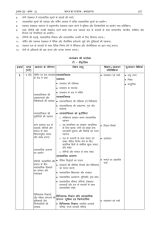 [भाग III—खण्ड 4] भारत का रािपत्र : असाधारण 107
6- jksxh ns[kHkky esa O;kolkf;d ewY;ksa ds egRoksa dh ppkZA
7- O;kolkf;d ewY;ksa dh O;k[;k vkSj ufl±x vH;kl esa mfpr O;kolkf;d ewY;ksa dk çn'kZuA
8- LokLF; ns[kHkky LFkkiuk esa vuqdaiuh; ns[kHkky çnku djus esa Hkwfedk vkSj ftEesnkfj;ksa dk çn'kZu rFkk çfrÇccuA
9- Lo;a] jksfx;ksa vkSj mudh ns[kHkky djus okyksa rFkk vU; LokLF; ny ds lnL;ksa ds lkFk lEekuuh;] ekuoh;] e;kZfnr vkSj
futrk ,oa xksiuh;rk dk çn'kZuA
10- jksfx;ksa dh HkykÃ] O;kolkf;d fodkl vkSj O;kolkf;d mUufr ds fy, fgek;r djukA
11- ufl±x vkSj LokLF; ns[kHkky esa uSfrd vkSj tSouSfrd ç;kstuksa] eqíksa vkSj nqfoèkkvksa dh igpkuA
12- LokLF; ny ds lnL;ksa ds lkFk uSfrd fu.kZ; ysus esa uSfrdrk vkSj tSouSfrdrk dk Kku ykxw djukA
13- jksxh ds vfèkdkjksa dh j{kk djuk vkSj mudk lEeku djukA
I 5 ¼Vh½ ufl±x ij ,d O;olk;
ds :i esa ppkZ
O;kolkf;drk dh
voèkkj.kkvksa vkSj
fo'ks"krkvksa dh O;k[;k
O;kolkf;drk dh
pqukSfr;ksa dh igpku
vU; LokLF; ny ds
lnL;ksa] jksfx;ksa vkSj
lekt ds lkFk
f'k"VrkiwoZd laokn
vkSj lacaèk cukuk
O;kolkf;d vkpj.k
dk çn'kZu
jksfx;ksa] lgdÆe;ksa vkSj
lekt ds chp
O;kolkf;d lhekvksa
dk lEeku vkSj
j[kj[kko
fofu;ked fudk;ksa
vkSj is'ksoj laxBuksa dh
Hkwfedkvksa vkSj
ftEesnkfj;ksa dh
O;k[;k
 O;olk; dh ifjHkk"kk
 O;olk; ds ekunaM
 O;olk; ds :i esa ufl±x
 O;kolkf;drk dh ifjHkk"kk ,oa fo'ks"krk,a
 O;kolkf;drk dh voèkkj.kk] xq.k vkSj
ladsrd

o O;fDrxr igpku cuke O;kolkf;d
igpku
o Lo&lR;fu"Bk dk laj{k.k% lR;fu"Bk
ds fy, [krjk] jksxh dks èkks[kk nsuk%
tkudkjh Nqikuk vkSj fjdkWMZ dks xyr
Bgjkuk
o ny ds lnL;ksa ds lkFk laokn ,oa
lacaèk% uSfrd fu.kZ; ysus ds fy,
çklafxd fgrksa ls lacafèkr [kqyk laokn
vkSj lacaèk
o jksfx;ksa vkSj lekt ds lkFk lacaèk
 uSfrd fl)karksa dk ikyu
 laLFkkuksa dh uhfr;ksa] fu;eksa vkSj fofu;eu
dk ikyu djuk
 O;kolkf;d f'k"Vkpkj vkSj O;ogkj
 O;kolkf;d vyadj.k% ;wfuQ+kWeZ] Mªsl dksM
 O;kolkf;d lhek,a% jksfx;ksa] ns[kHkky
çnkrkvksa vkSj ny ds lnL;ksa ds lkFk
O;kolkf;d lacaèk
 Hkkjrh; mip;kZ
ifj"kn~] jkT; mip;kZ ifj"kn~
 O;k[;ku ,oa ppkZ
 fopkj&foe'kZ
 okrkZyki
 ekeys ij vkèkkfjr
ppkZ
 O;k[;ku ,oa ppkZ
 y?kq mÙkj
 fucaèk
 oLrqfu"B
 